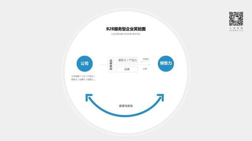 大道恒美品牌管理的“大品牌戰(zhàn)略”體系及其運用