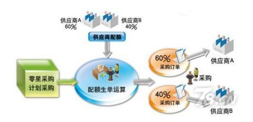 創(chuàng)業(yè)公司管理之采購 向蘋果公司學習品牌驅(qū)動的供應(yīng)鏈智慧